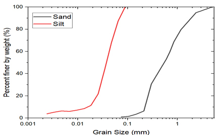 Figure 2.1