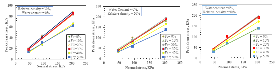 Figure 3.3
