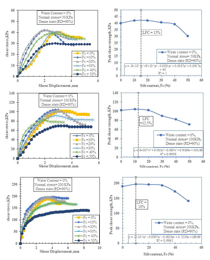 Figure 3.7