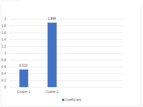 Figure :1