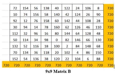 Figure 19