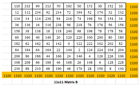 Figure 25